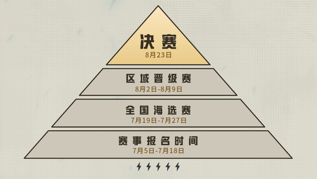和平精英PC模拟器全国网吧赛正式开启