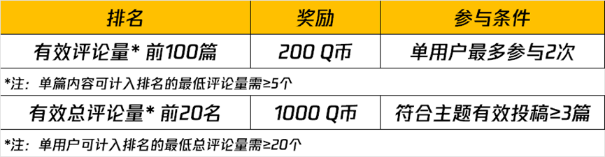 “神装鉴赏”（7.3-7.20）主题视频征稿活动开启