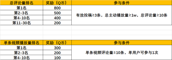 “绝地指挥2.0”（7.14-7.31）主题视频征稿活动开启