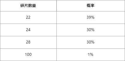 传奇秘宝活动限时开启