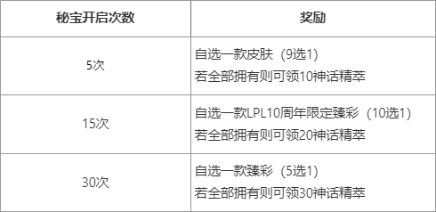 传奇秘宝活动限时开启