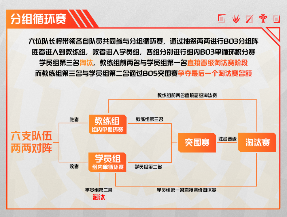 【峡谷特训倒计时】六大明星队长空降虎牙，老友开黑上演