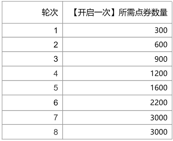 幸运之门：神女的花颜限时开启