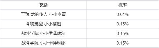 【云顶之弈】S15格斗大赛召唤&夺宝活动即将上线