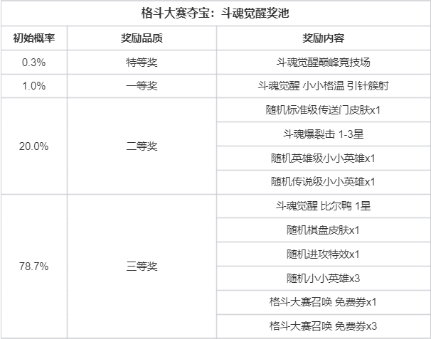 【云顶之弈】S15格斗大赛召唤&夺宝活动即将上线