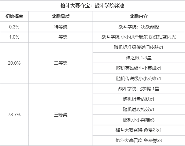 【云顶之弈】S15格斗大赛召唤&夺宝活动即将上线