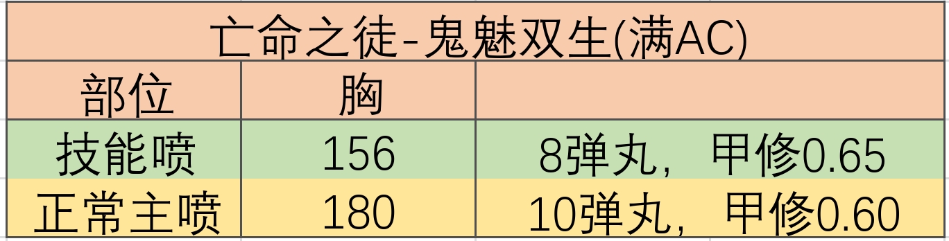 神工天巧夺宝携手亡命之徒-鬼魅双生强势返场！