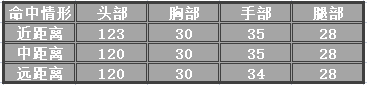技惊四座所向披靡，王者之技武器评测！
