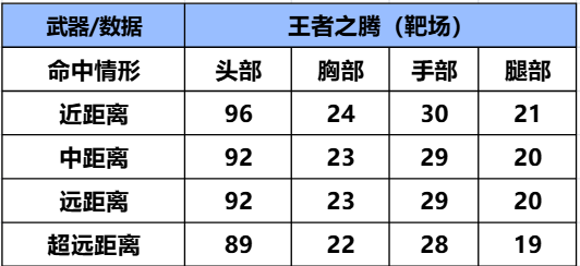 王者归来，稳破千军，王者之腾武器详细评测！