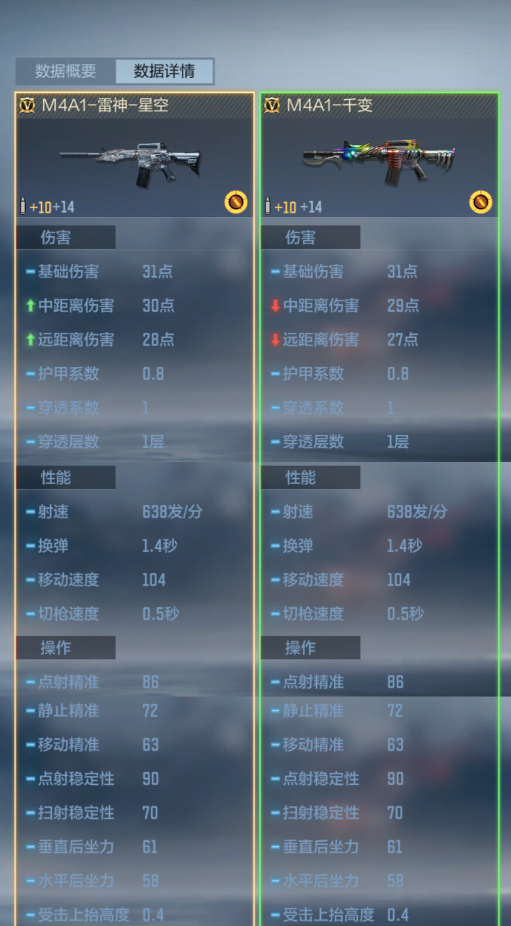 AK47-雅韵青花与M4A1-千变返场评测，炎龙CFM币兑换商城等你光顾