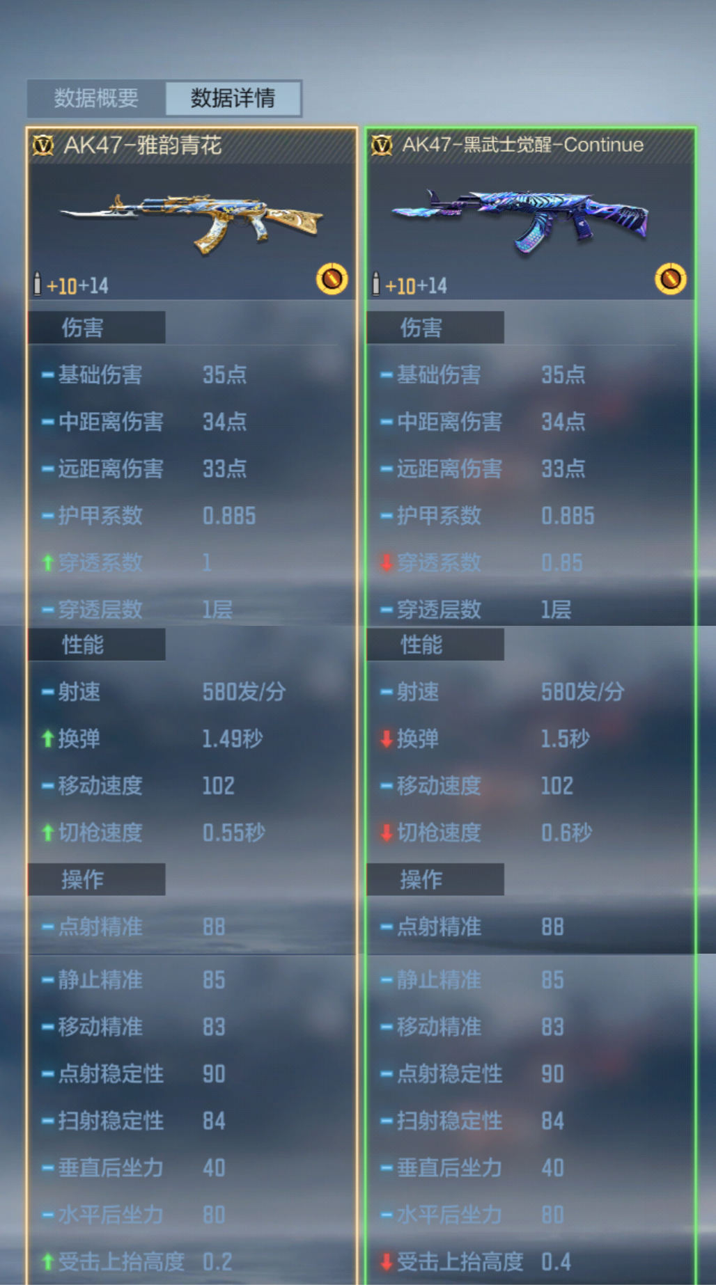 AK47-雅韵青花与M4A1-千变返场评测，炎龙CFM币兑换商城等你光顾