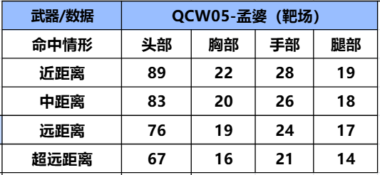 来碗好汤，续航不慌，QCW05-孟婆武器详细评测
