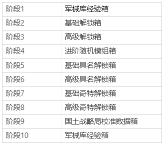 S7守护者全域事件处理公告