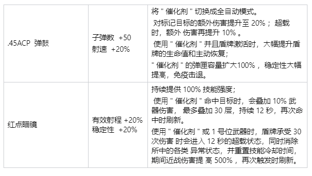 6月6日第七赛季季中版本更新预告
