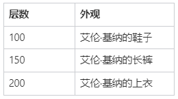 6月6日第七赛季季中版本更新预告