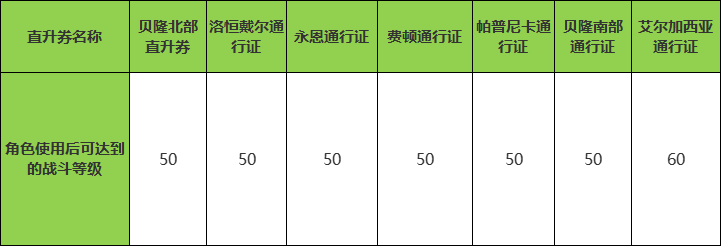 2月12日版本更新公告丨系统优化篇
