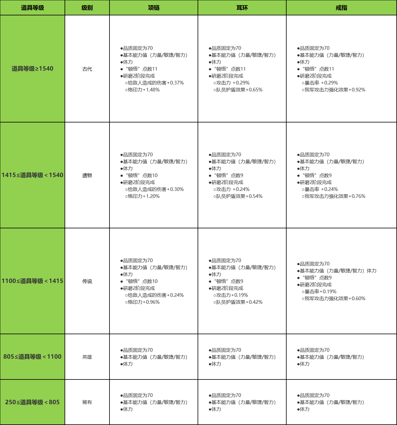 2月12日版本更新公告丨玩法内容篇