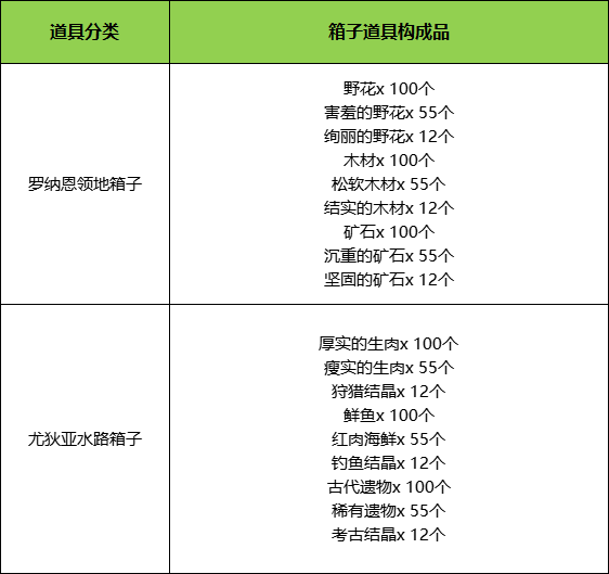 2月12日版本更新公告丨玩法内容篇