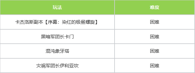官方教学车再次启航！冒险家们快来上车！