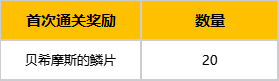 7月16日版本更新公告丨玩法内容篇
