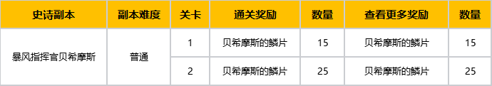 7月16日版本更新公告丨玩法内容篇