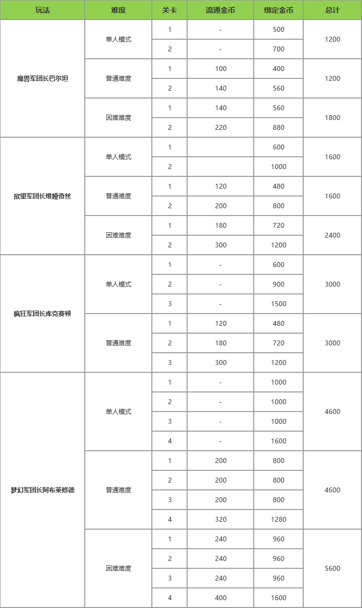 7月16日版本更新公告丨玩法内容篇