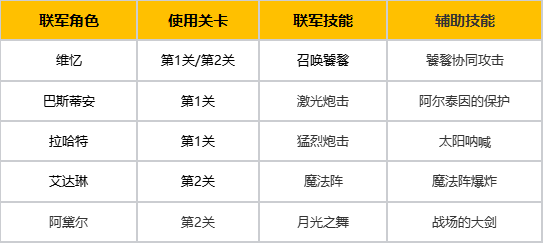 7月16日版本更新公告丨玩法内容篇