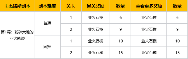 7月16日版本更新公告丨玩法内容篇