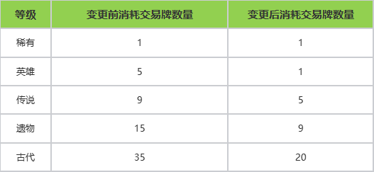 7月16日版本更新公告丨玩法内容篇