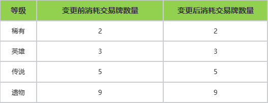 7月16日版本更新公告丨玩法内容篇