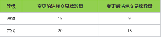 7月16日版本更新公告丨玩法内容篇