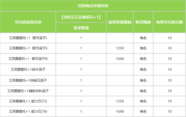 7月16日版本更新公告丨玩法内容篇