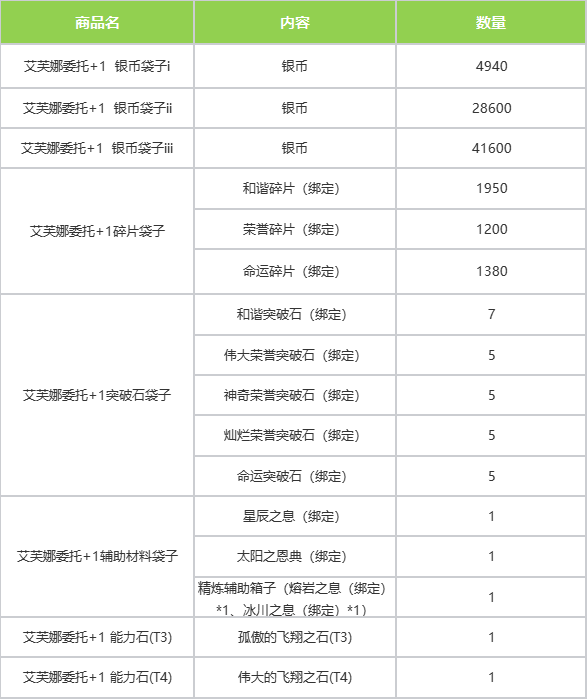 7月16日版本更新公告丨玩法内容篇