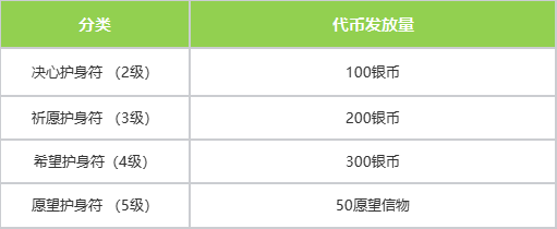 7月16日版本更新公告丨玩法内容篇