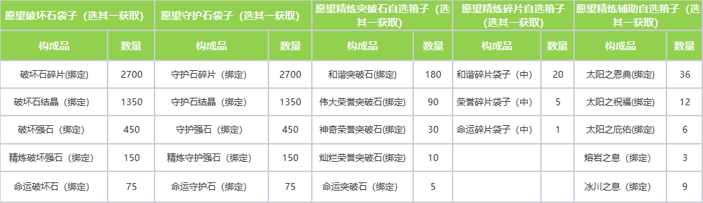 7月16日版本更新公告丨玩法内容篇