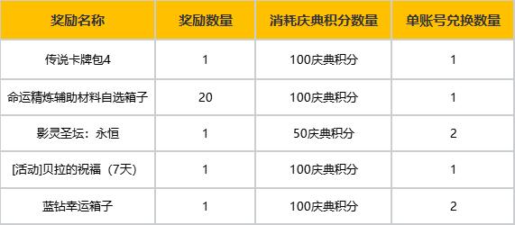 7月16日版本更新公告丨福利活动篇