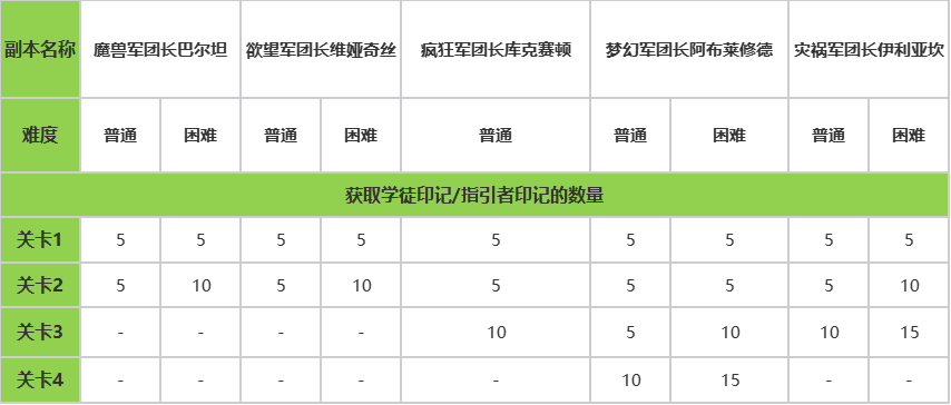 7月16日版本更新公告丨福利活动篇
