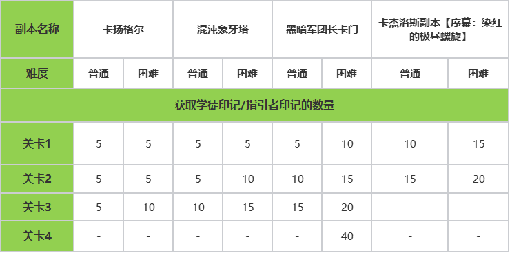 7月16日版本更新公告丨福利活动篇