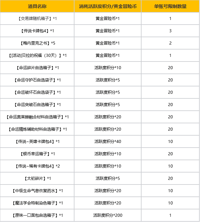 7月16日版本更新公告丨福利活动篇