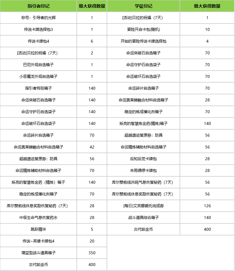 7月16日版本更新公告丨福利活动篇