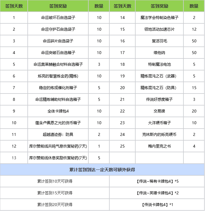 7月16日版本更新公告丨福利活动篇