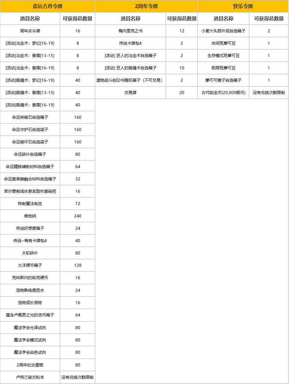 7月16日版本更新公告丨福利活动篇