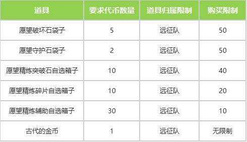 7月16日版本更新公告丨玩法内容篇