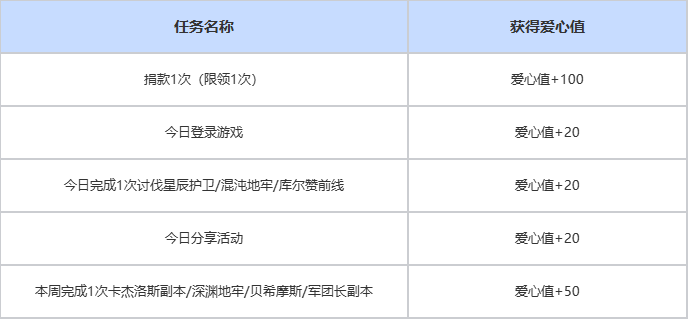 和命运方舟一起保护野生大熊猫家园！