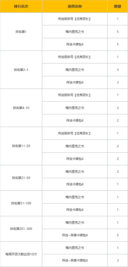金牌团长活动开启！快来pick你的专属教学导师吧！
