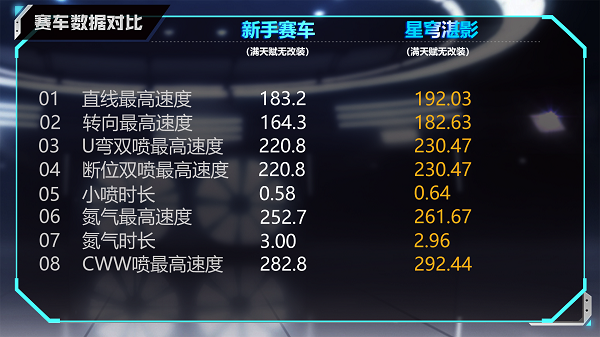 【马特车库】逐梦光宇幻影极光B级赛车星穹湛影详情介绍
