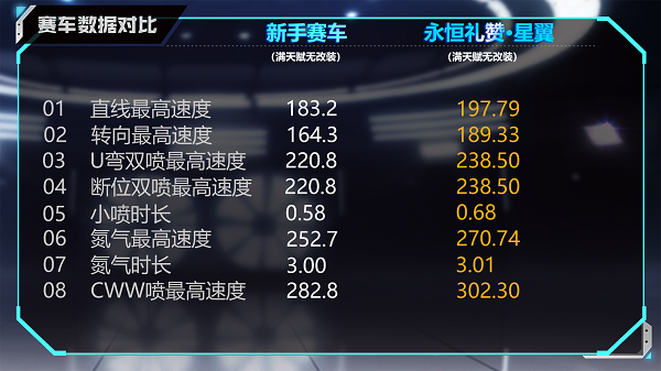 【马特车库】华冠圣咏星芒辉光A级赛车永恒礼赞·星翼详情介绍