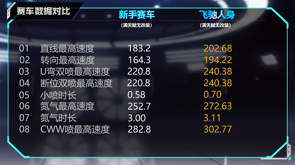 【马特车库】以人之力极速飞驰A级赛车飞驰人身详情介绍
